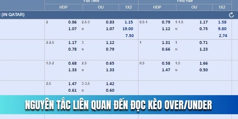 Nguyen-tac-lien-quan-den-doc-keo-Over-_-Under